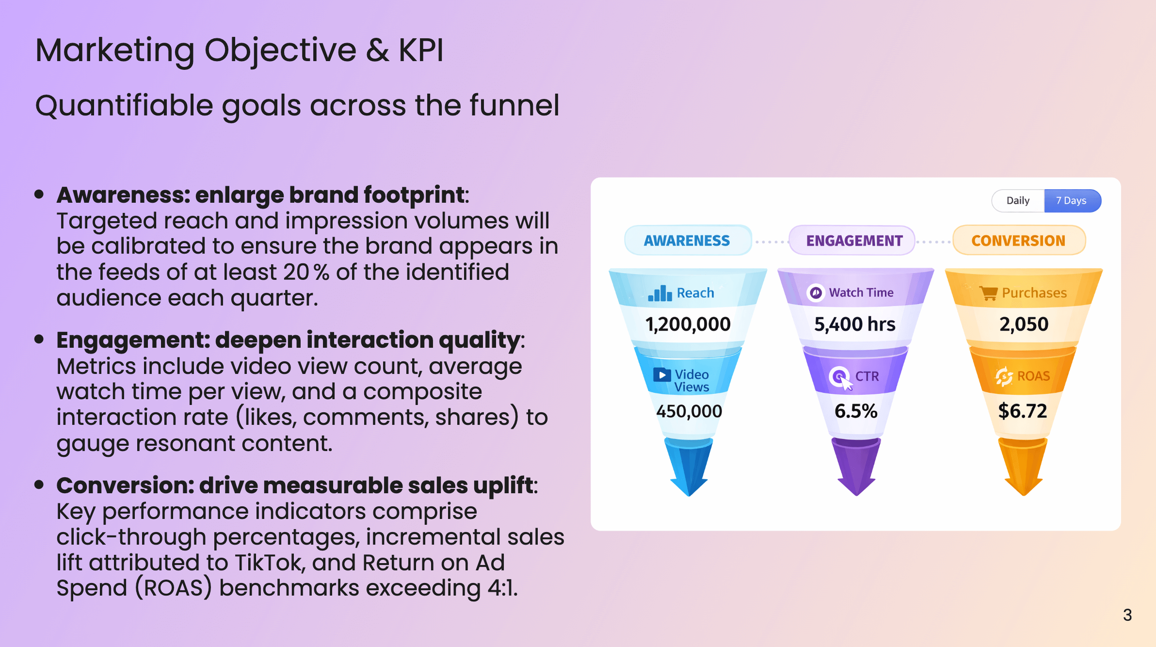 Marketing Objective & KPI - Goals and performance metrics