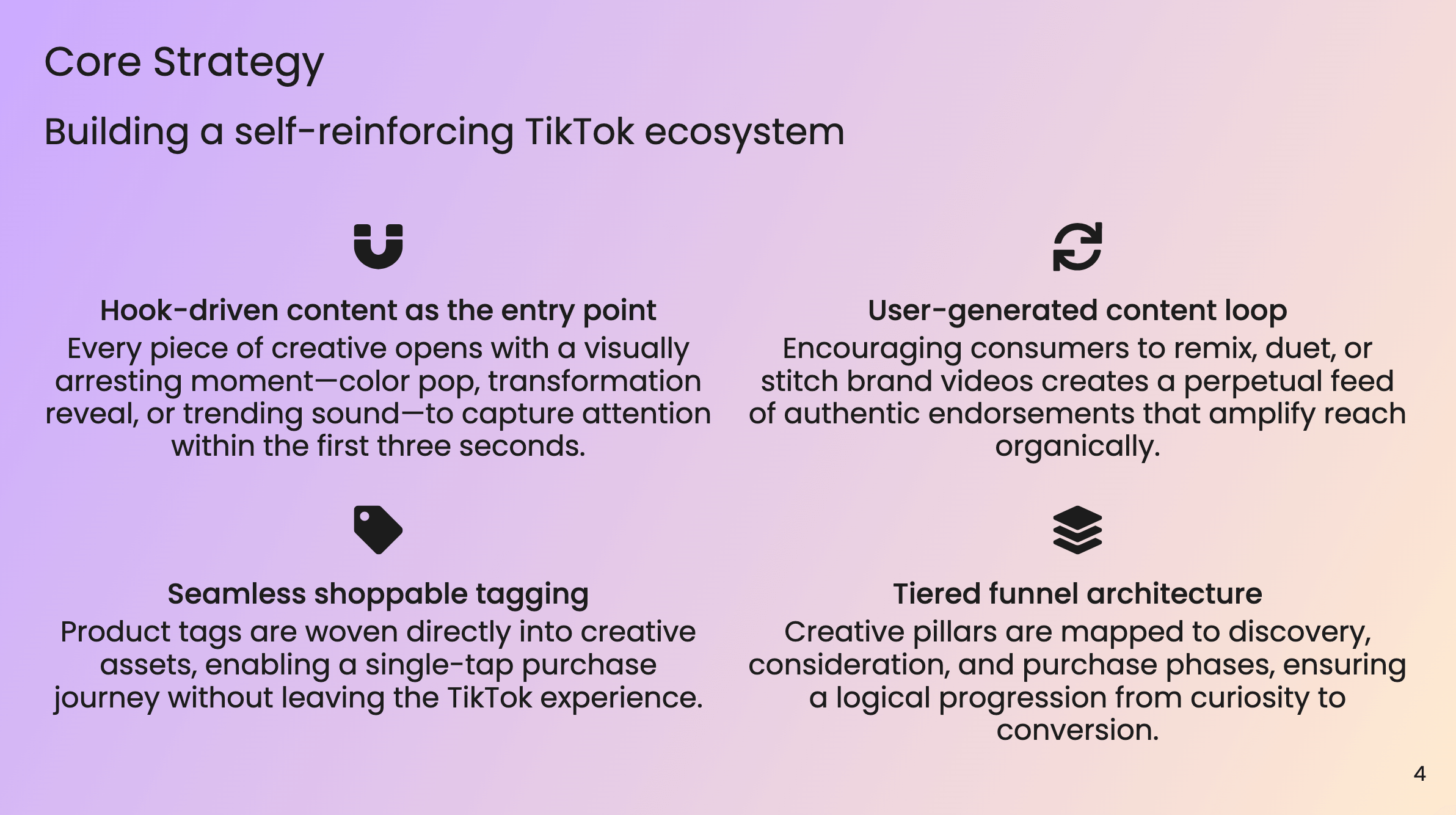 Core Strategy - Overall campaign approach and user journey